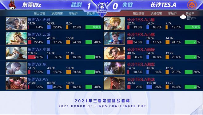 从战术布置 从战术布置