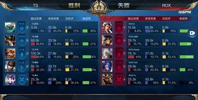 验证